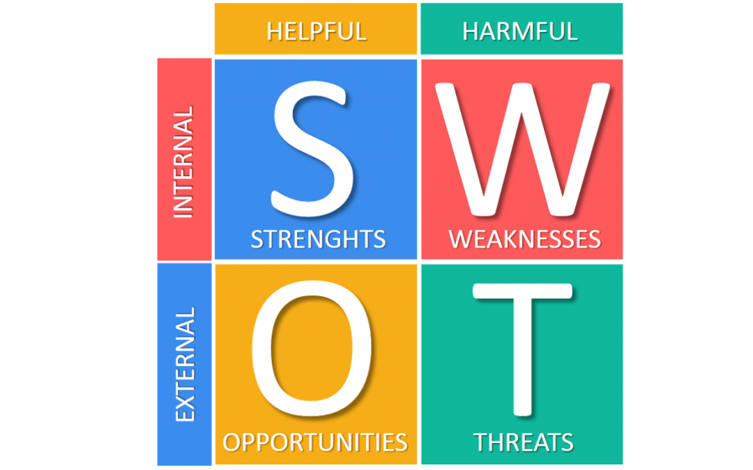 Qu’est ce que le SWOT