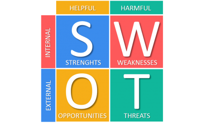 Qu’est ce que le SWOT