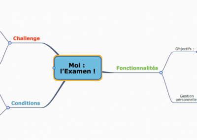 Analyser sa situation face à l’examen