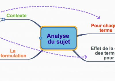 Analyser un sujet de dissertation