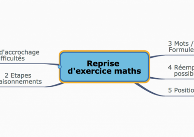 Exploiter les corrections d’un exercice de maths