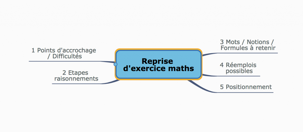 Exploiter les corrections d’un exercice de maths