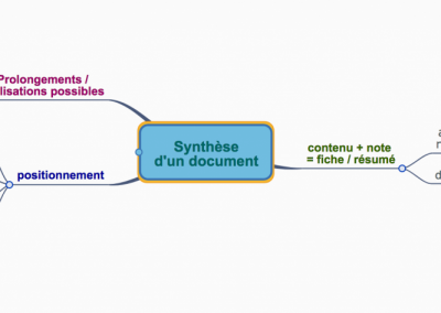 Synthétiser un document