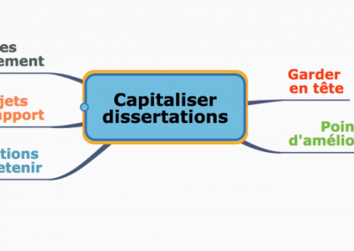 Se former à partir des corrections de dissertations