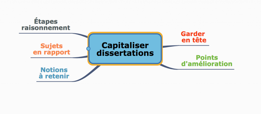 Se former à partir des corrections de dissertations