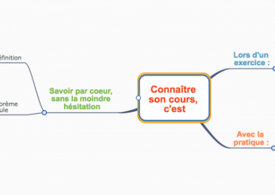 Connaître son cours