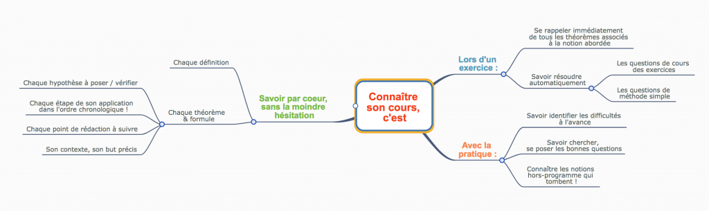 Connaître son cours