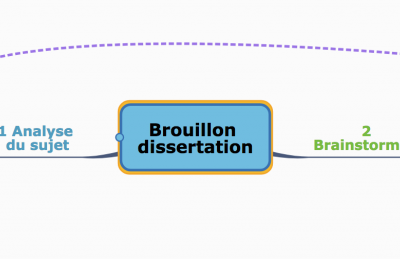 Construire le brouillon de dissertation