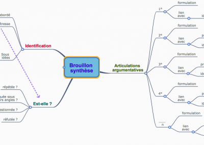 Construire le brouillon d’une synthèse
