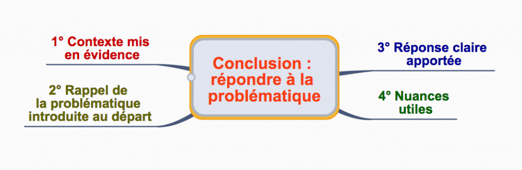 Construire une conclusion
