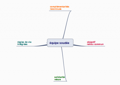 Équipe soudée
