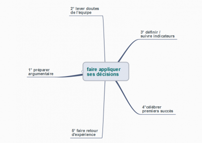 Faire appliquer ses décisions