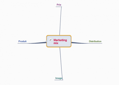 Marketing mix