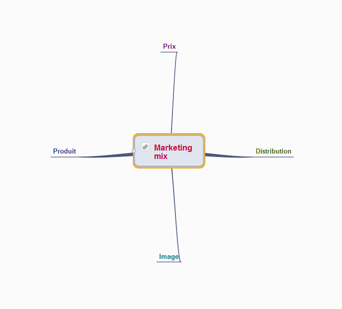 Marketing mix