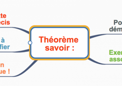 Mémoriser un théorème