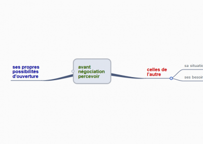 Percevoir avant de négocier