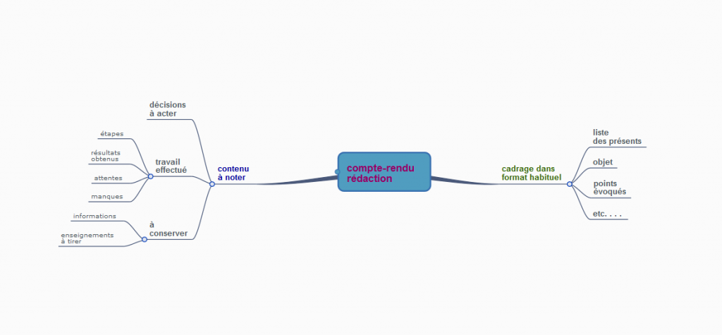 Le compte-rendu