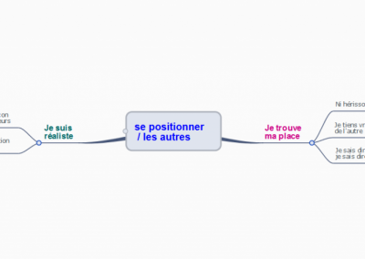 Se positionner face aux autres