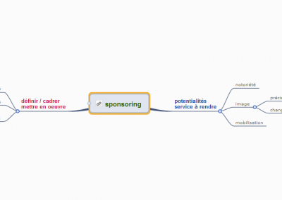 Positionnez votre sponsoring