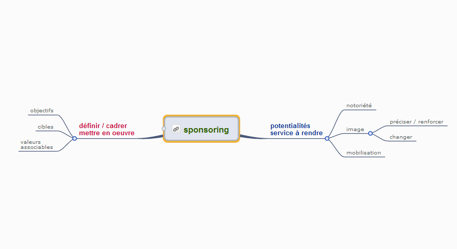 Positionnez votre sponsoring