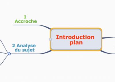 Structurer une introduction