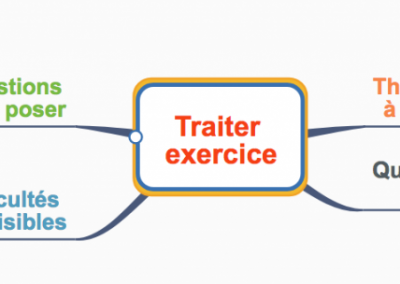 Traiter un exercice