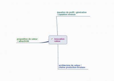 Valoriser son innovation