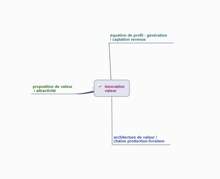 Valoriser son innovation
