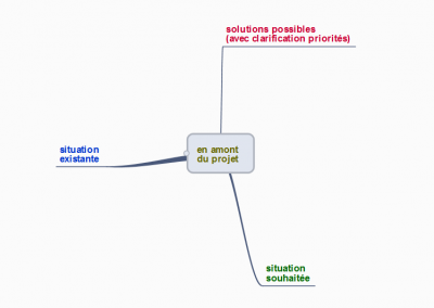 Amont d’un projet