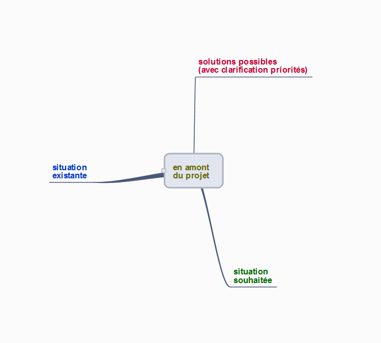 Amont d’un projet