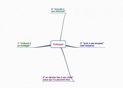 Contrer un adversaire grâce à Sun Tzu