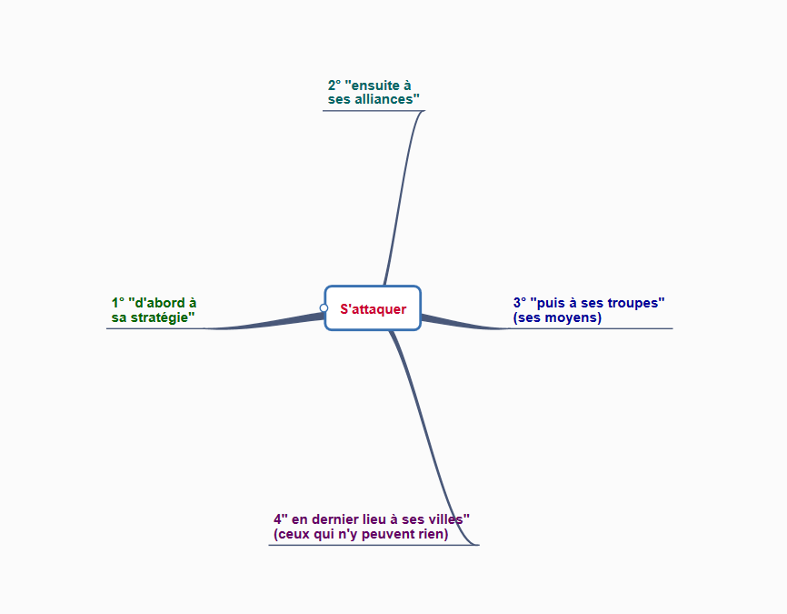 Contrer un adversaire grâce à Sun Tzu