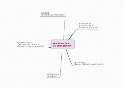 Distinguer les réactions