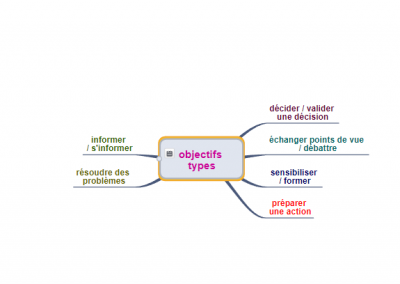 Déterminer les objectifs
