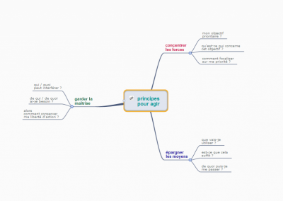 Principes pour agir