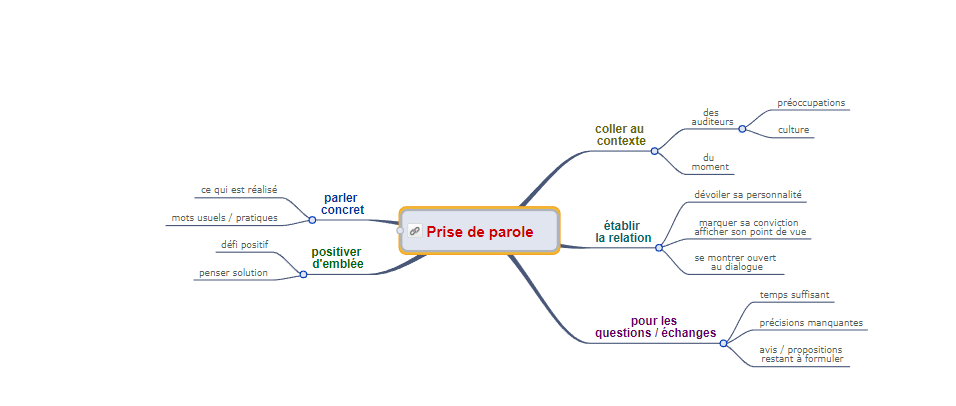 Présentation : rôle à jouer