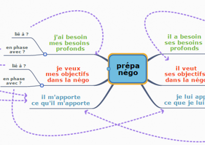 Préparer la négociation