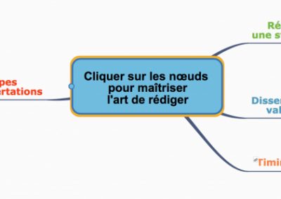 Dissertation : tout comprendre pour tout faire bien
