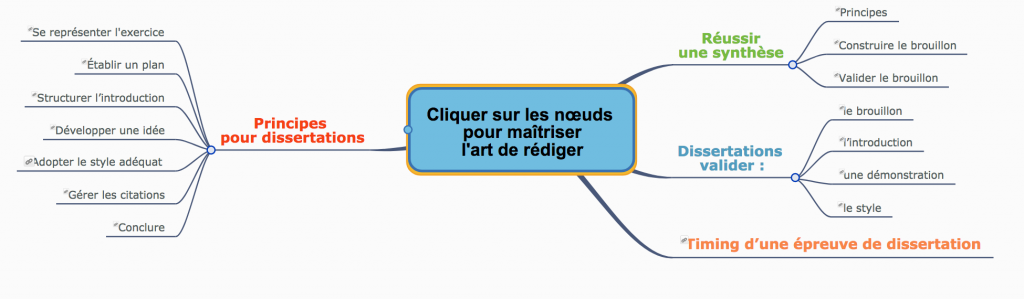 Dissertation : tout comprendre pour tout faire bien