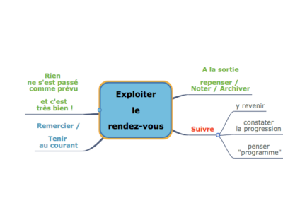 Exploiter le rendez-vous