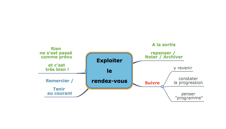 Exploiter le rendez-vous