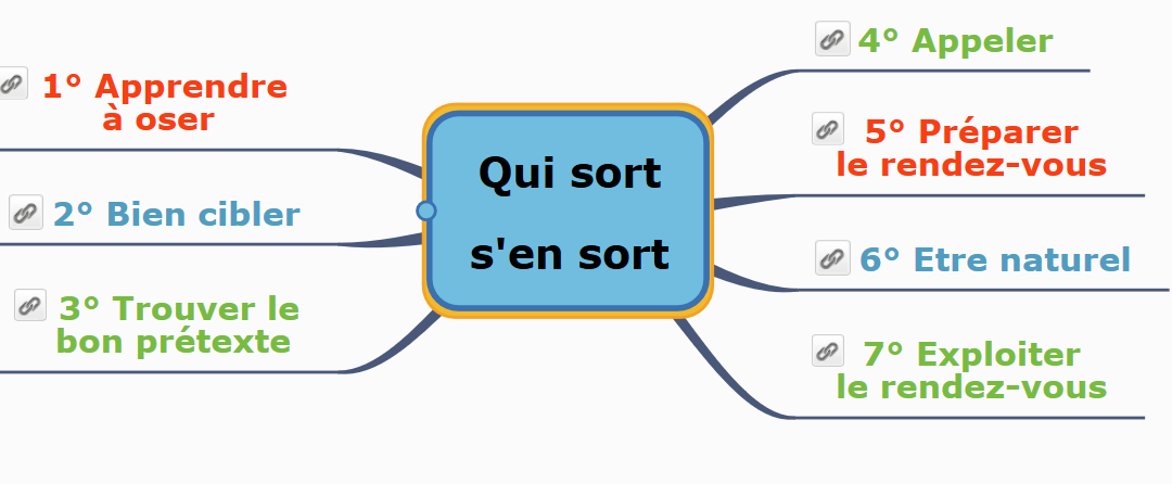 Qui sort s’en sort