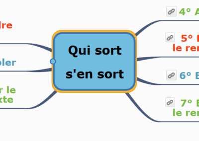 Qui sort s’en sort