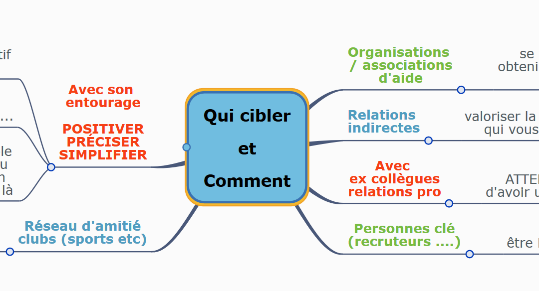 Qui cibler et comment ?