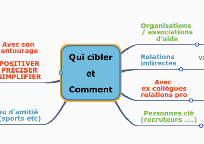 Qui cibler et comment ?