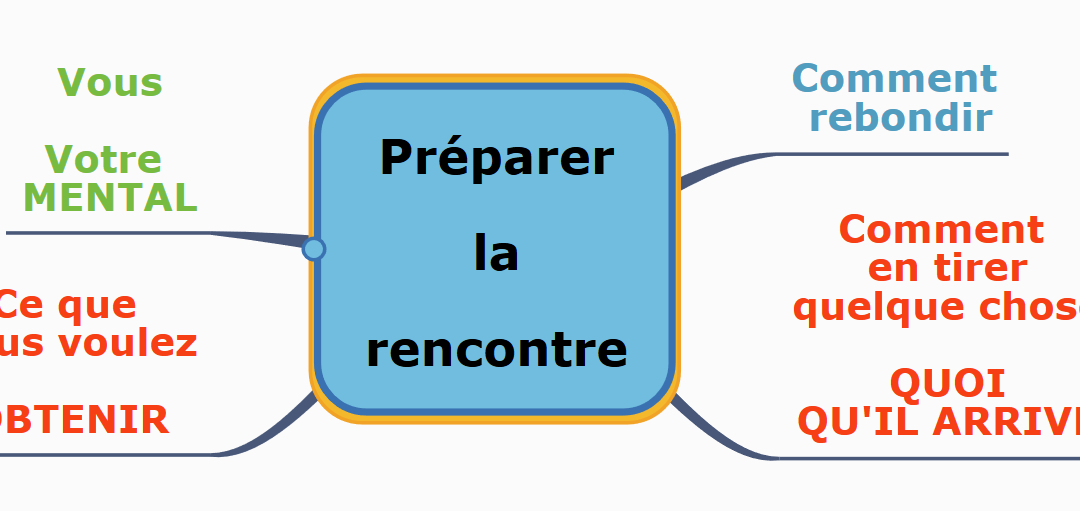 Préparer la rencontre