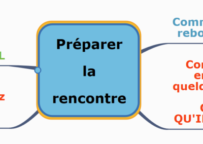 Préparer la rencontre