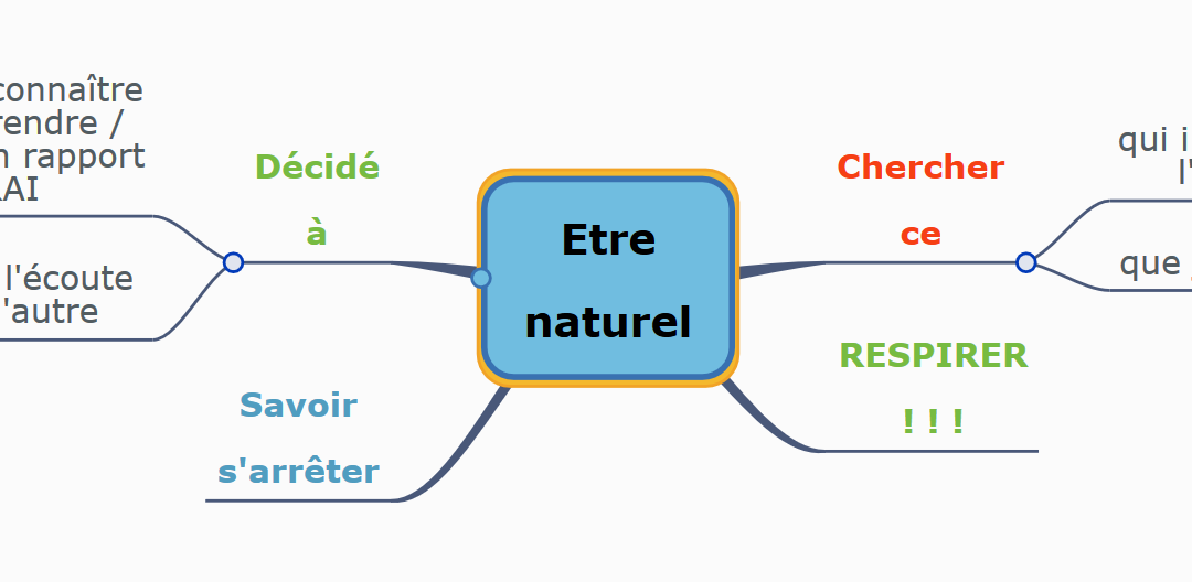 Être naturel