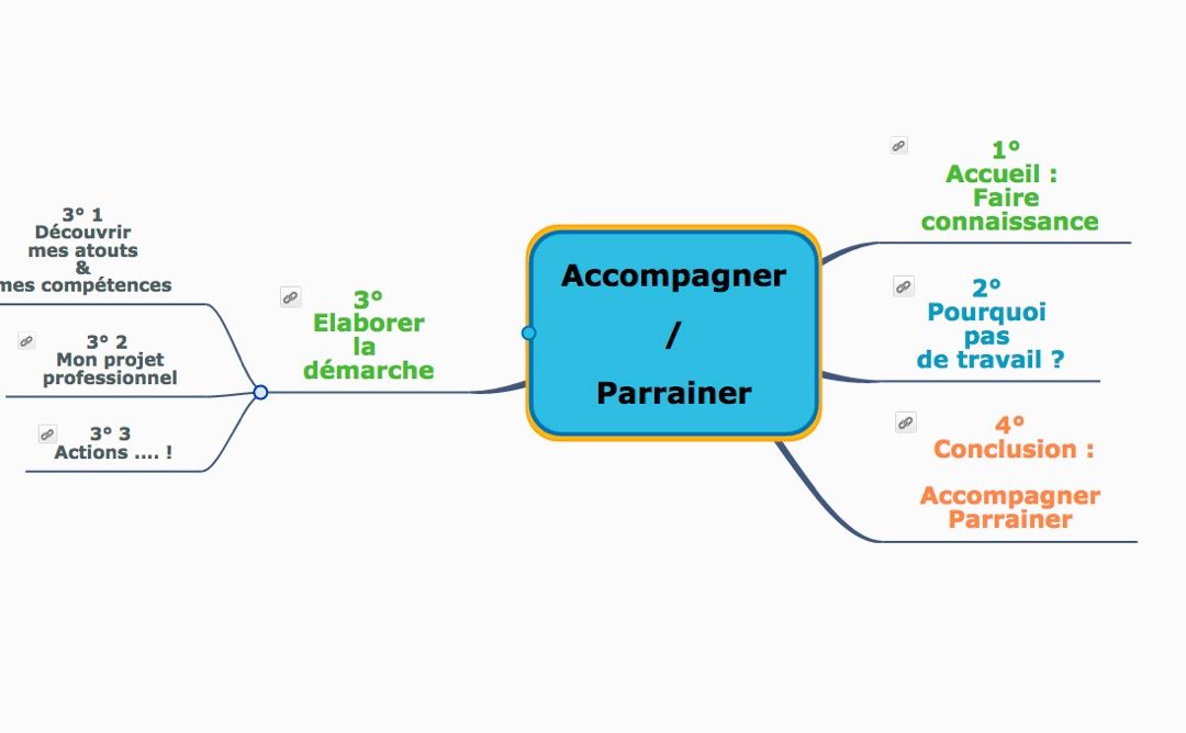 Accompagner Parrainer vue d’ensemble