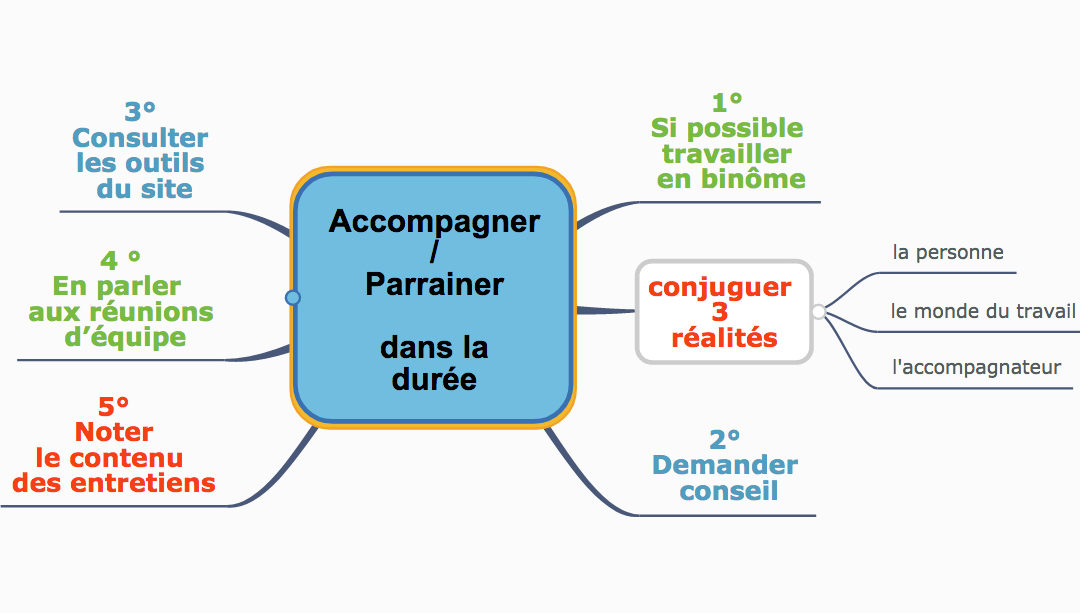 Accompagner Parrainer dans la durée